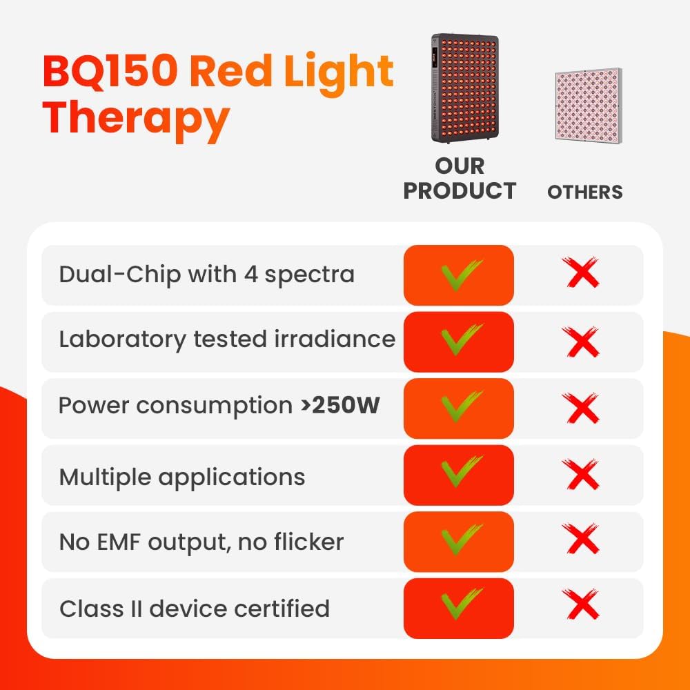 Bestqool Red Light Therapy Panel – 4 Wavelengths Full Body Near Infrared Light Therapy, 150 High-Power LEDs, Dual Chip Design, 250W for Anti-Aging, Pain Relief & Skin Rejuvenation