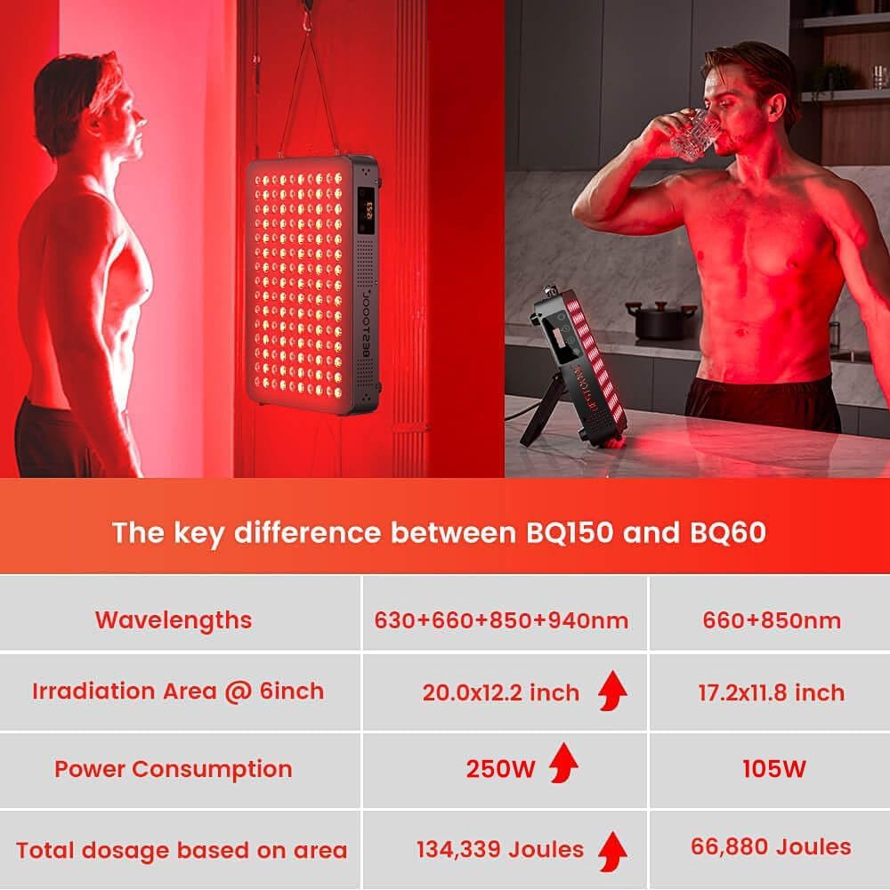Bestqool Red Light Therapy Panel – 4 Wavelengths Full Body Near Infrared Light Therapy, 150 High-Power LEDs, Dual Chip Design, 250W for Anti-Aging, Pain Relief & Skin Rejuvenation