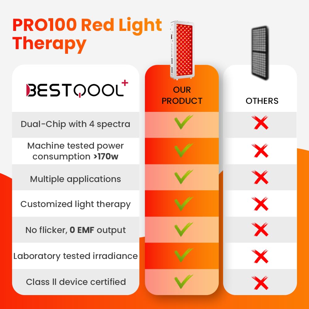 Bestqool Pro100 Red Light Therapy Panel – 4 Wavelength Infrared LED Light for Face & Body, High-Power 170W Device with Dual Chip LEDs, Modular Design for Skin, Pain & Muscle Recovery