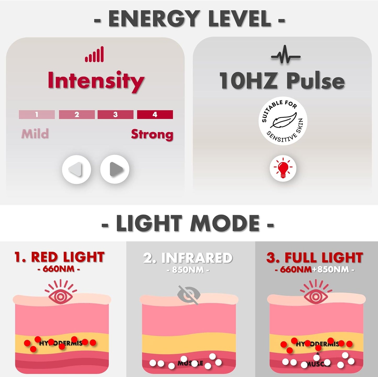 Wearable Red Light Therapy Wrap – Infrared LED Light Belt with Remote Control, 660nm & 850nm Wavelengths for Back, Waist, and Joint Pain Relief