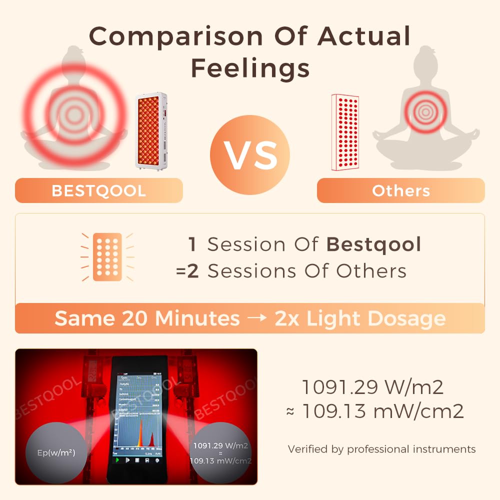 Bestqool Pro100 Red Light Therapy Panel – 4 Wavelength Infrared LED Light for Face & Body, High-Power 170W Device with Dual Chip LEDs, Modular Design for Skin, Pain & Muscle Recovery