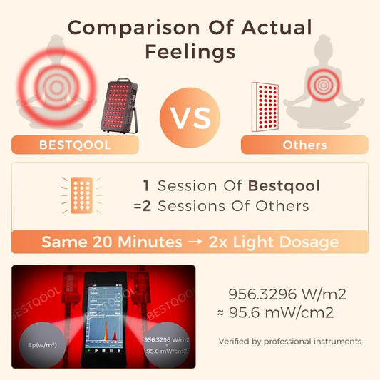 Professional Red Light Therapy Device for Face & Body – 660nm & 850nm Infrared Wand for Anti-Aging, Pain Relief, Skin Tightening & Joint Recovery – Handheld Clinical-Grade Treatment