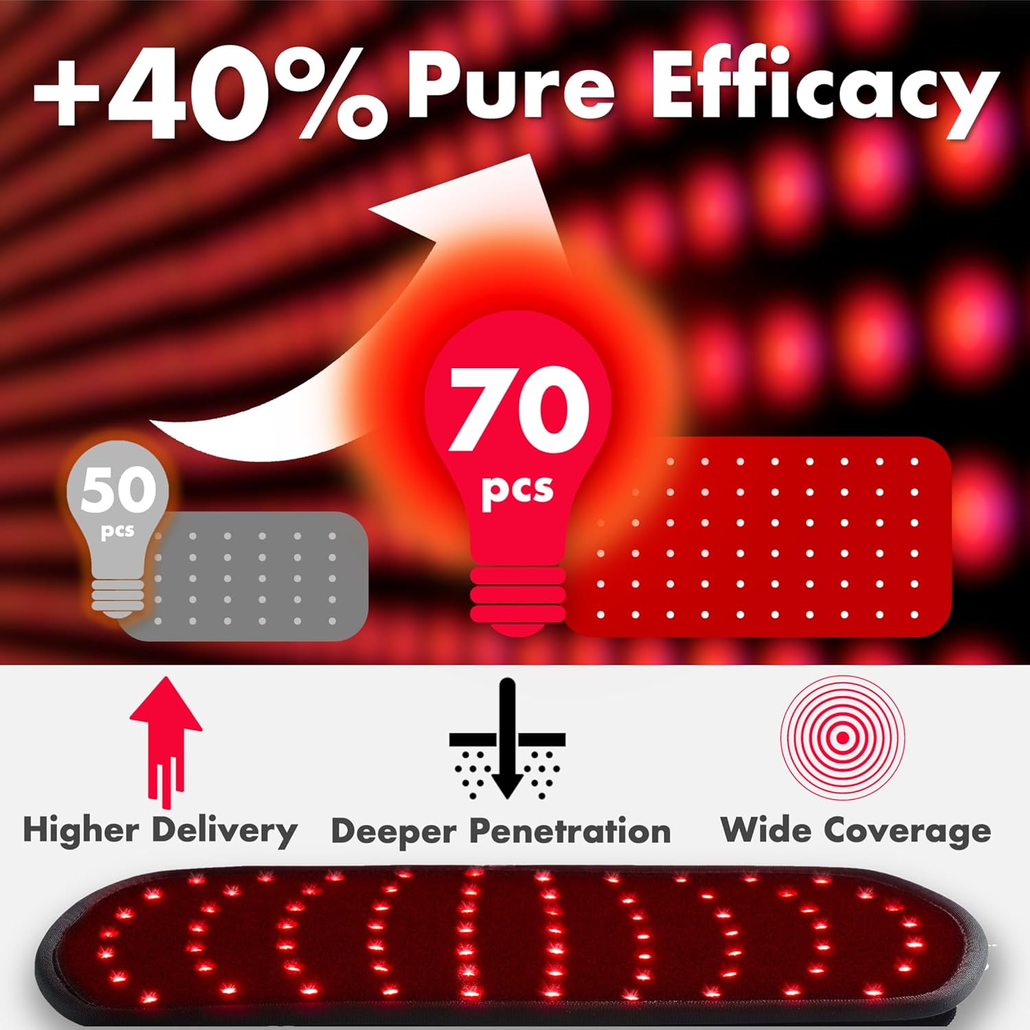 Wearable Red Light Therapy Wrap – Infrared LED Light Belt with Remote Control, 660nm & 850nm Wavelengths for Back, Waist, and Joint Pain Relief